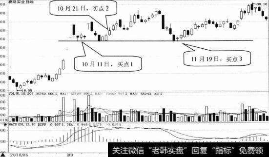 [量价关系分析实战]量价关系选股技巧71:选择在重要支撑位缩量企稳的股票