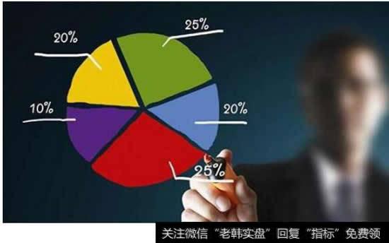 [股市每天交易時間]股市交易五大鐵律
