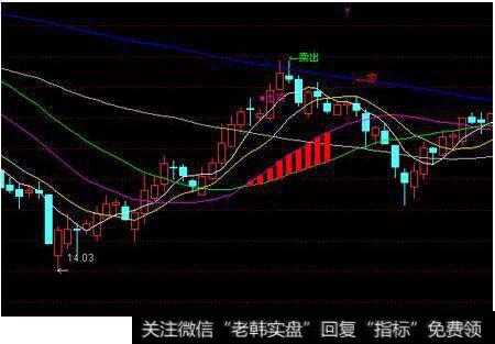 <a href='/boduancaozuo/'>波段操作</a>波势