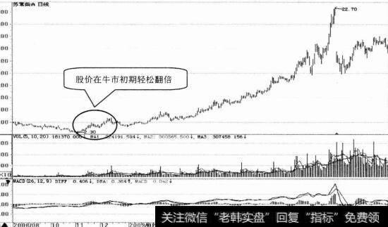 行情中心|不同行情中的选股技巧87:牛市行情中的选股技巧