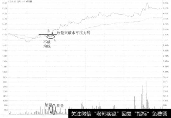 大连友谊商城|大连友谊不破分时均线买入走势肴盘和操盘