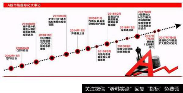 【李大霄股市最新觀點】李大霄最新股市評論:如何從全球投資者角度審視藍籌股？