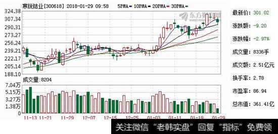 【寒锐钴业股票行情】寒锐钴业去年涨18倍今年又涨32% 中银旗下6只权益基金忙增筹