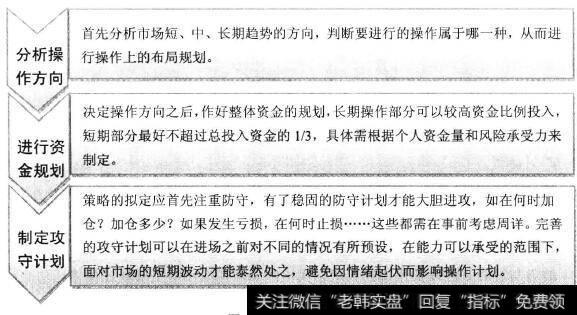 如何制定計劃_如何制定不同時期的操作策略：橫盤震蕩趨勢的操作思路