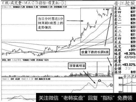 香江控股(600162)2013年5月29日分时走势在5分钟周期K线图上的走势情况