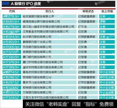 [券商转银行时间]排队银行券商险企数量创新高 金融机构为何热衷IPO