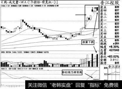 香江控股(600162)2013年5月29日分时走势在30分钟K线图上的走势情况