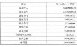 利润表主要内容分析的选股技巧