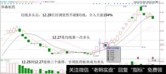 股市均线是什么意思|股市炼金术:均线多头怎么用，用实战案例告诉你