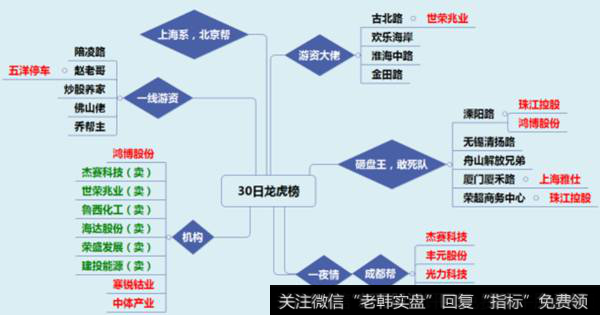 股价跌停 龙虎榜净流入|龙虎榜：机构跌停板买入寒锐钴业5000万，后面要大涨？