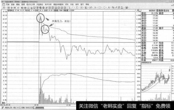 图295处于跌势末期或长期整体上升通道中的市场