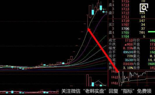 【散户如何选股票】散户实战选股技巧—外部宏观因素分析