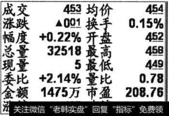 【如何看懂电路图】如何看懂指标区？名词解析