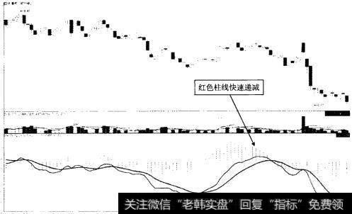 南宁糖业 (000911) 2013年2月至7月走势图