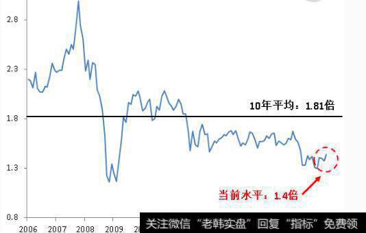 顽强抵抗形态的下降趋势