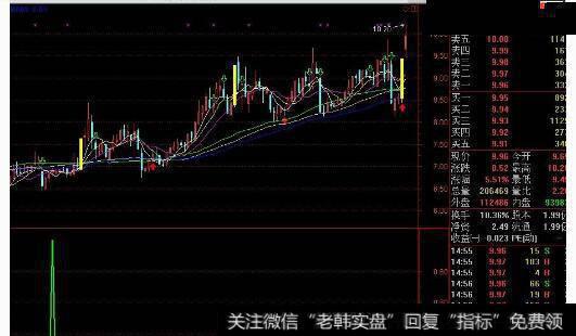 均线指标英文_均线指标的特性