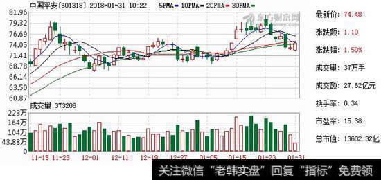 【平安好医生下载】分拆上市平安好医生打头阵：去年前9个月亏5亿 用户增长至2亿