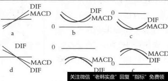 [macd指标是什么意思]MACD指标的一般应用法则
