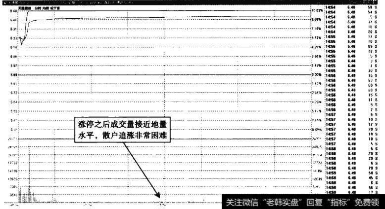 天通股份——涨停仅有8分钟，离开上攻是必然的走势