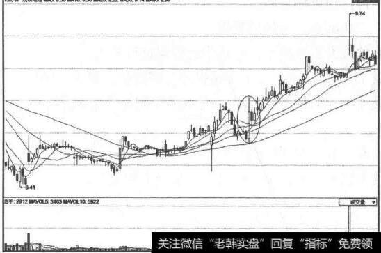 次日开盘15分钟时以开盘价买入图