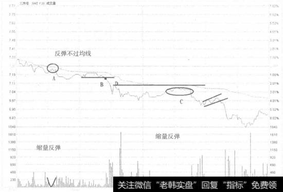 三房巷不破分时均线卖出走势看盘和操盘