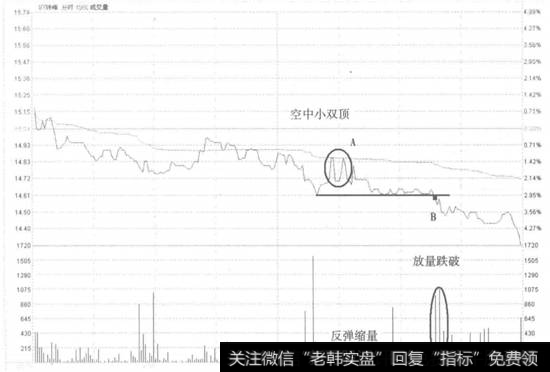 ST珠峰不破分时均线卖出走势看盘和操盘