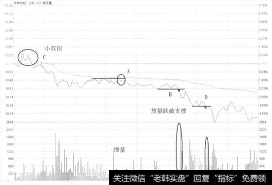 华联综超不破分时均线卖出走势看盘和操盘