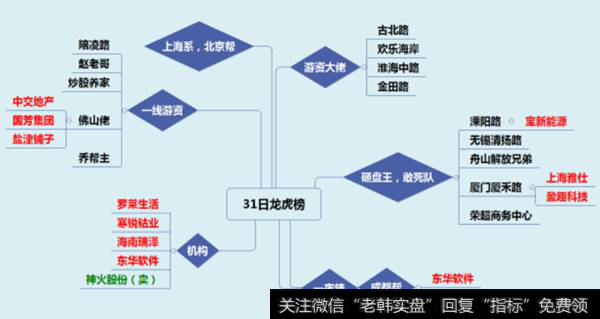 [龙虎榜有机构卖出]龙虎榜：机构激战对决钴概念，钴价依然高位上涨