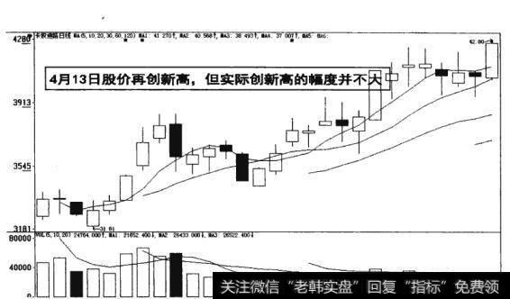 图8-19庄家却频频通过自买自卖对敲出短期的虚假成交量