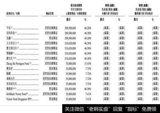 股权结构平安集团占股46.2%