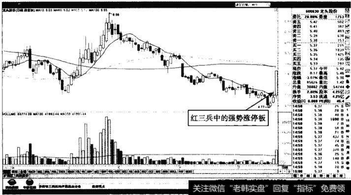 龙头股份——超跌反弹的涨停板