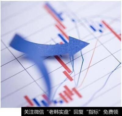 [有一道數學題]一道數學題引發股票投資邏輯
