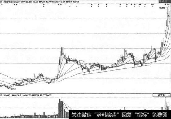 【托底是什么意思】托底形態含義及其原理