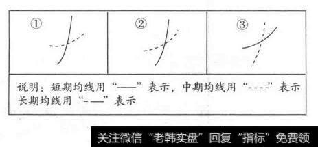 5日10日20日均线交叉_均线交叉形态：金叉和死叉