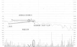 福建南纺不破前高卖出走势看盘和操盘