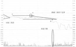 新疆城建不破前高卖出走势看盘和操盘