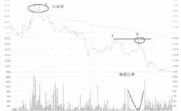 东软集团不破前高卖出走势看盘和操盘