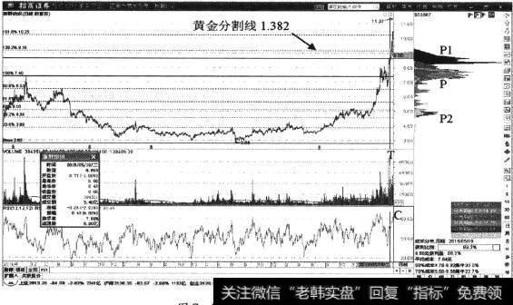 新野纺织日K线图