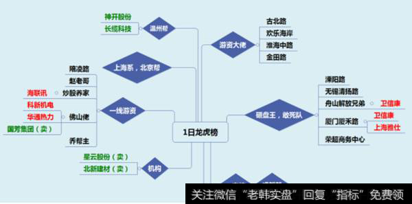 大盘大跌后起来的什么股_龙虎榜：大盘大跌，多股“闪崩”，温州帮这次又添了俩