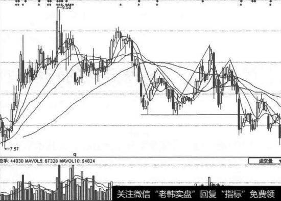 华联矿业(600882)K线走势图