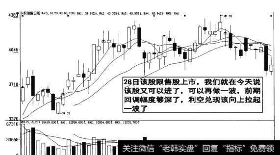 图8-26投资者可采取分批买入和分散买入的方法