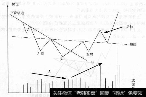 图9-29股票的价格一定要足够低