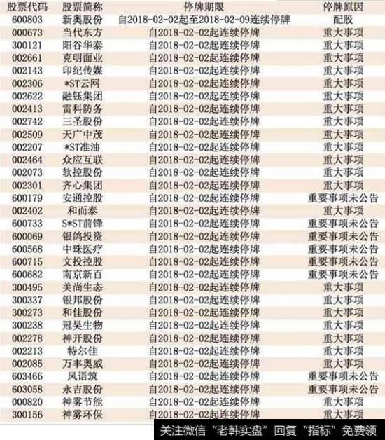 [早知道是這樣]早知道：鈦白粉市場再迎漲價潮 關注龍蟒佰利等受益公司