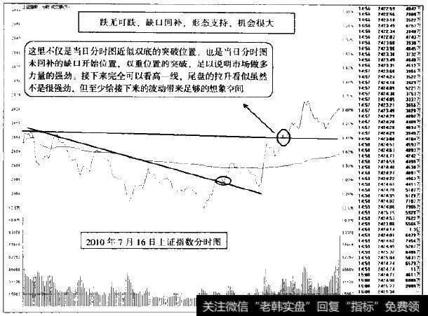 【懂得分享450字作文】懂得分时图中画线的技巧