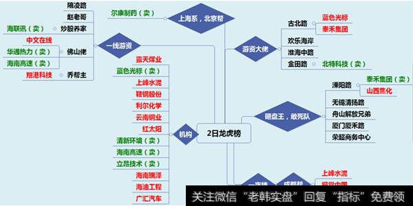 龙虎榜数据|龙虎榜：恐慌下跌却没抄底？机构：我已经抄了这些股