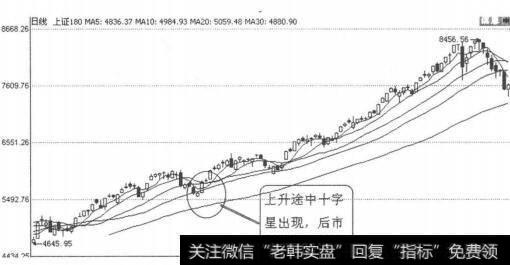 【两点以后不吃东西】两点半以后买入股票技巧