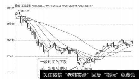 图3-1-12出现一波较大的行情