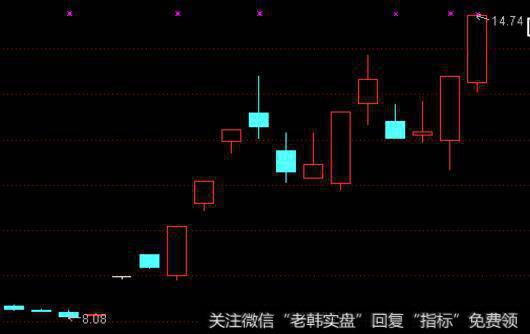 中国股市最值得投资的股票|投资股票要顺应股市大势的技巧