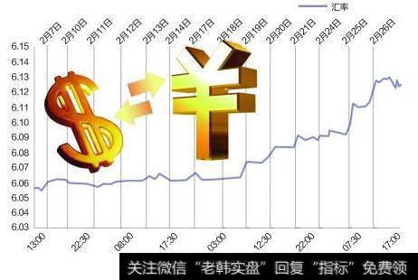 【乘车区间】区间弱势震荡 融资盘开始流出