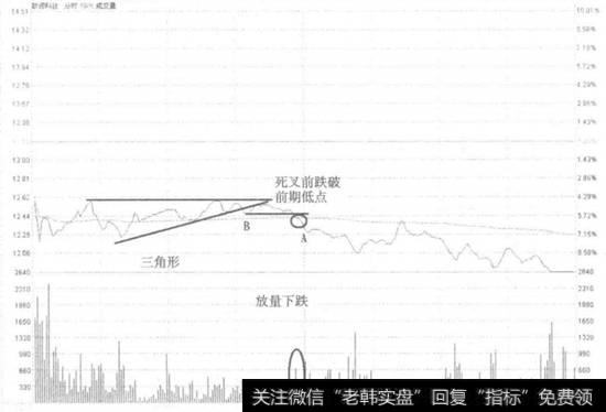 [数源科技股吧]数源科技强死叉卖出走势看盘和操盘